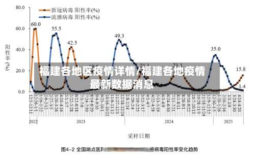 福建各地区疫情详情/福建各地疫情最新数据消息-第1张图片