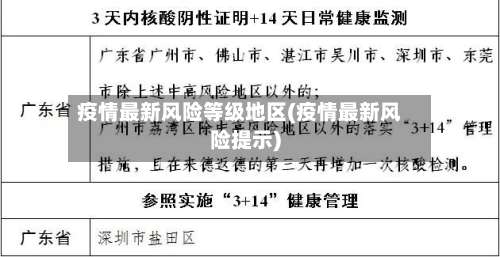 疫情最新风险等级地区(疫情最新风险提示)-第1张图片