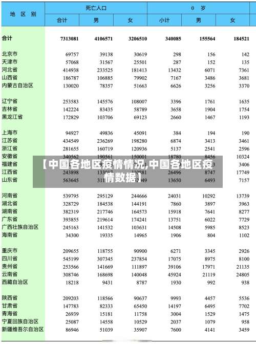 【中国各地区疫情情况,中国各地区疫情数据】-第1张图片