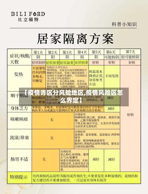 【疫情咋区分风险地区,疫情风险区怎么界定】-第1张图片