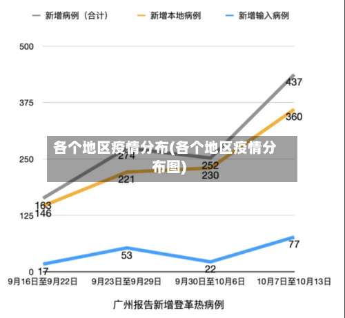 各个地区疫情分布(各个地区疫情分布图)-第1张图片