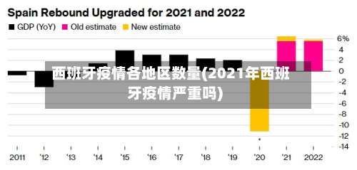 西班牙疫情各地区数量(2021年西班牙疫情严重吗)-第2张图片
