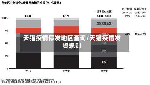 天猫疫情停发地区查询/天猫疫情发货规则-第2张图片