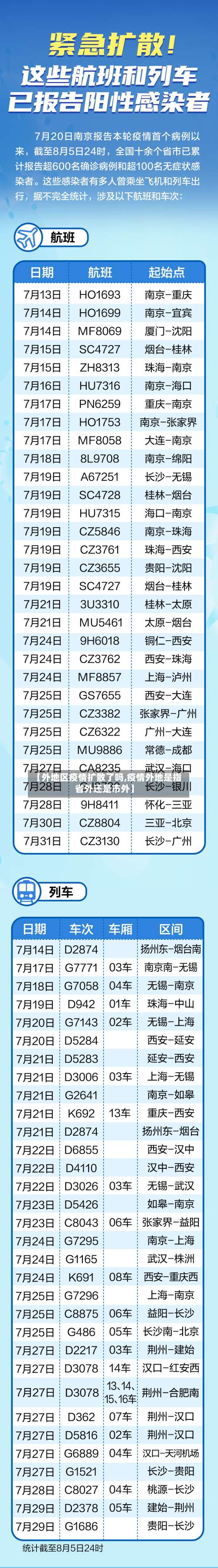 【外地区疫情扩散了吗,疫情外地是指省外还是市外】-第1张图片