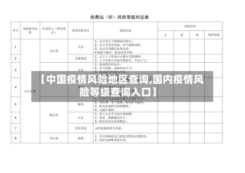 【中国疫情风险地区查询,国内疫情风险等级查询入口】-第2张图片