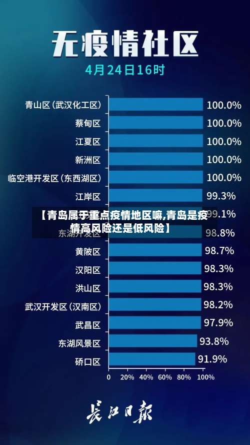 【青岛属于重点疫情地区嘛,青岛是疫情高风险还是低风险】-第1张图片