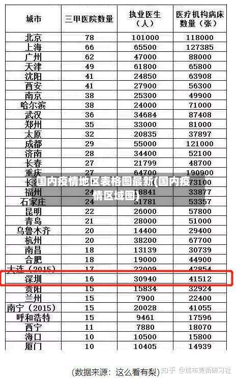 国内疫情地区表格图最新(国内疫情区域图)-第2张图片