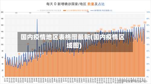 国内疫情地区表格图最新(国内疫情区域图)-第3张图片