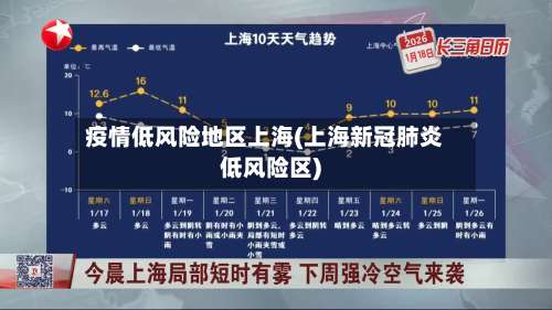 疫情低风险地区上海(上海新冠肺炎低风险区)-第2张图片