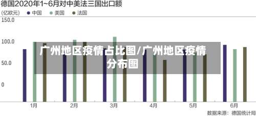 广州地区疫情占比图/广州地区疫情分布图-第1张图片