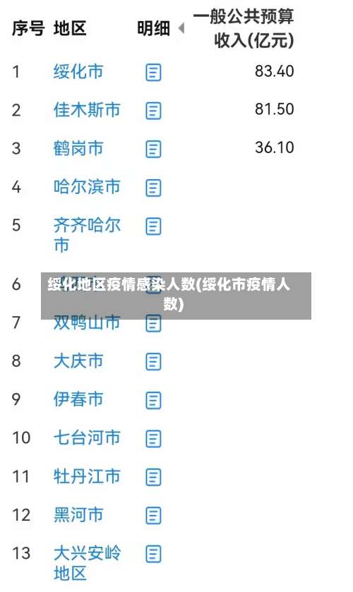 绥化地区疫情感染人数(绥化市疫情人数)-第2张图片