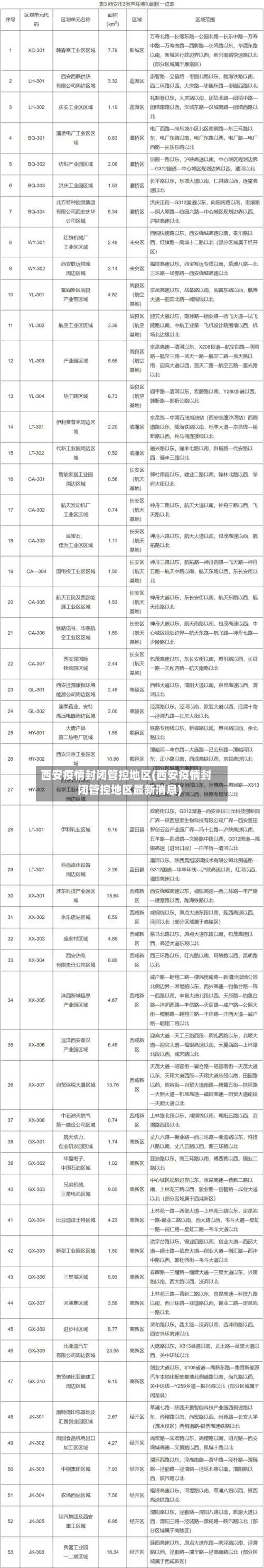 西安疫情封闭管控地区(西安疫情封闭管控地区最新消息)-第1张图片