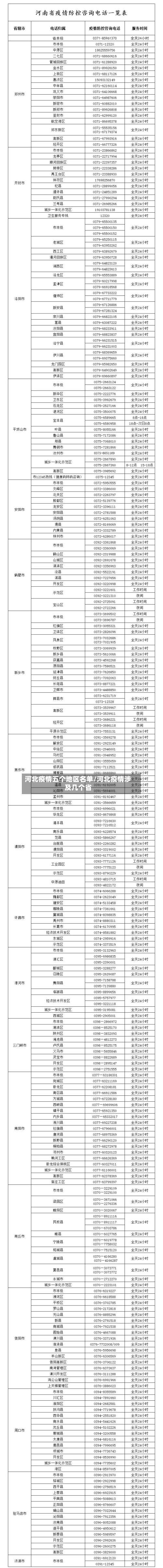 河北疫情五个地区名单/河北疫情涉及几个省-第1张图片
