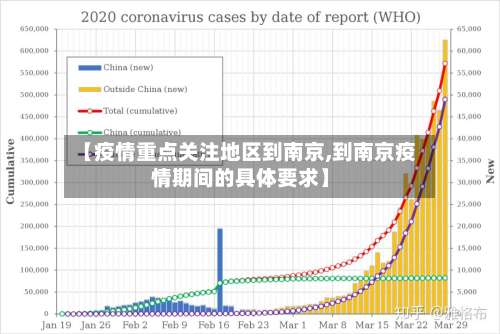 【疫情重点关注地区到南京,到南京疫情期间的具体要求】-第1张图片