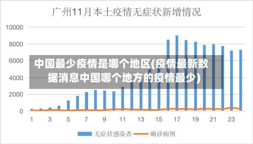 中国最少疫情是哪个地区(疫情最新数据消息中国哪个地方的疫情最少)-第3张图片