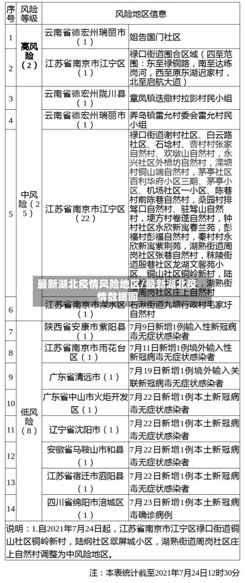 最新湖北疫情风险地区/最新湖北疫情数据图-第1张图片
