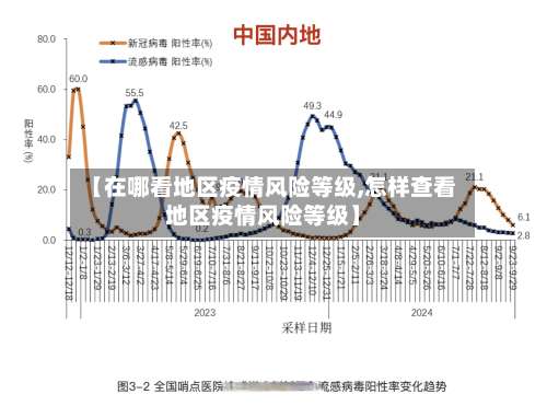 【在哪看地区疫情风险等级,怎样查看地区疫情风险等级】-第2张图片