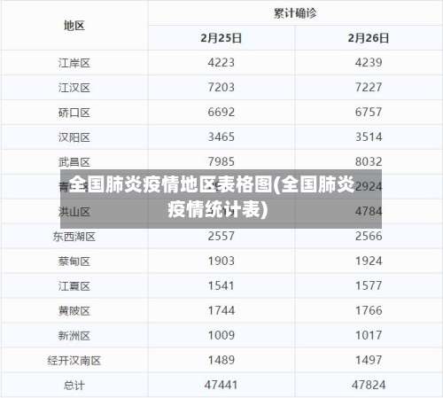 全国肺炎疫情地区表格图(全国肺炎疫情统计表)-第3张图片
