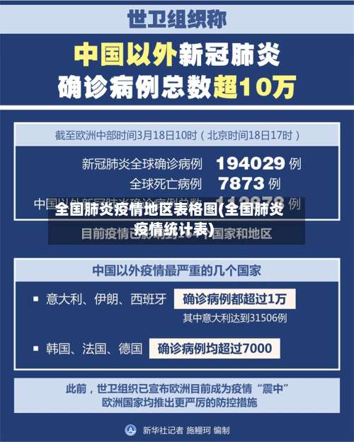 全国肺炎疫情地区表格图(全国肺炎疫情统计表)-第1张图片