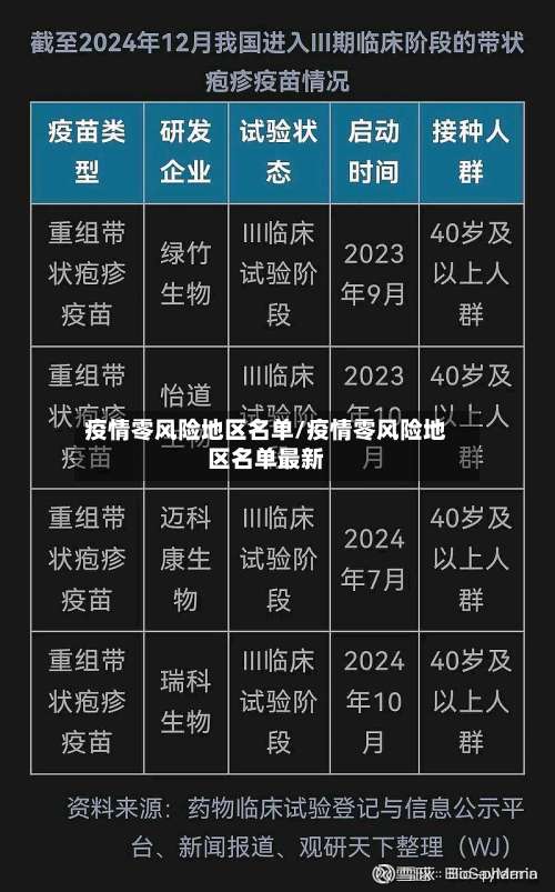 疫情零风险地区名单/疫情零风险地区名单最新-第1张图片