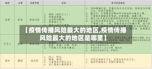 【疫情传播风险最大的地区,疫情传播风险最大的地区是哪里】-第1张图片