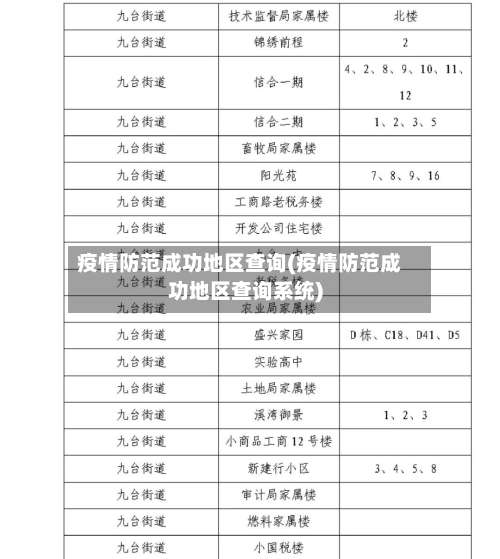 疫情防范成功地区查询(疫情防范成功地区查询系统)-第2张图片