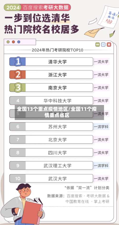 全国13个重点疫情地区/全国11个疫情重点省区-第1张图片