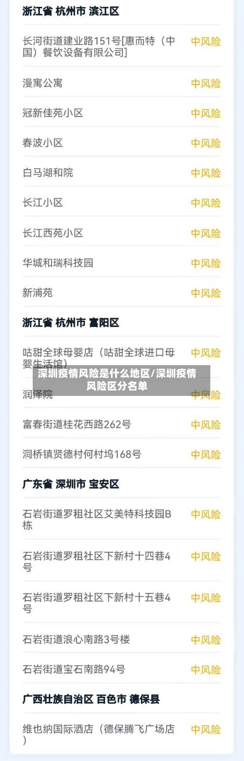 深圳疫情风险是什么地区/深圳疫情风险区分名单-第3张图片