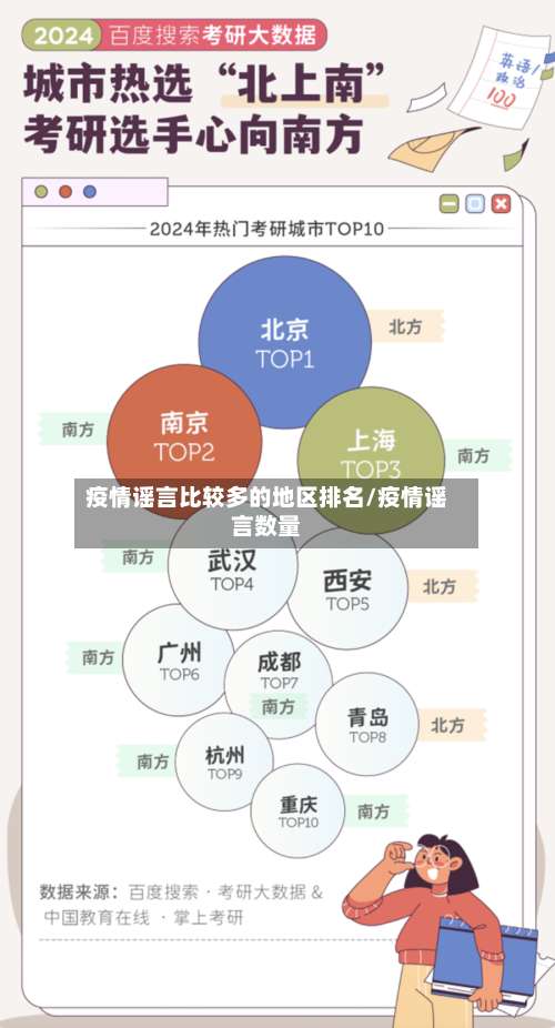 疫情谣言比较多的地区排名/疫情谣言数量-第2张图片