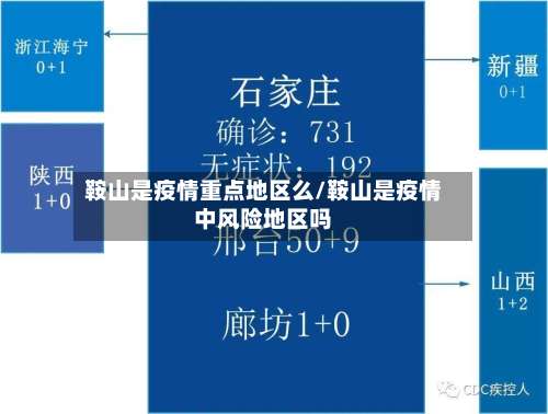 鞍山是疫情重点地区么/鞍山是疫情中风险地区吗-第1张图片
