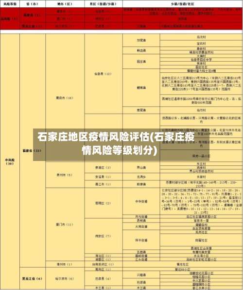 石家庄地区疫情风险评估(石家庄疫情风险等级划分)-第2张图片