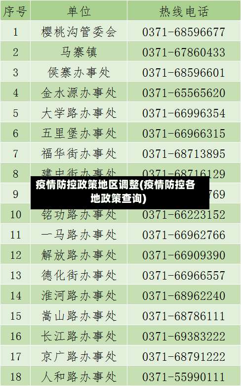 疫情防控政策地区调整(疫情防控各地政策查询)-第2张图片