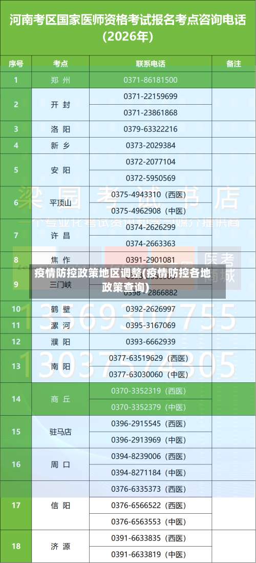 疫情防控政策地区调整(疫情防控各地政策查询)-第3张图片